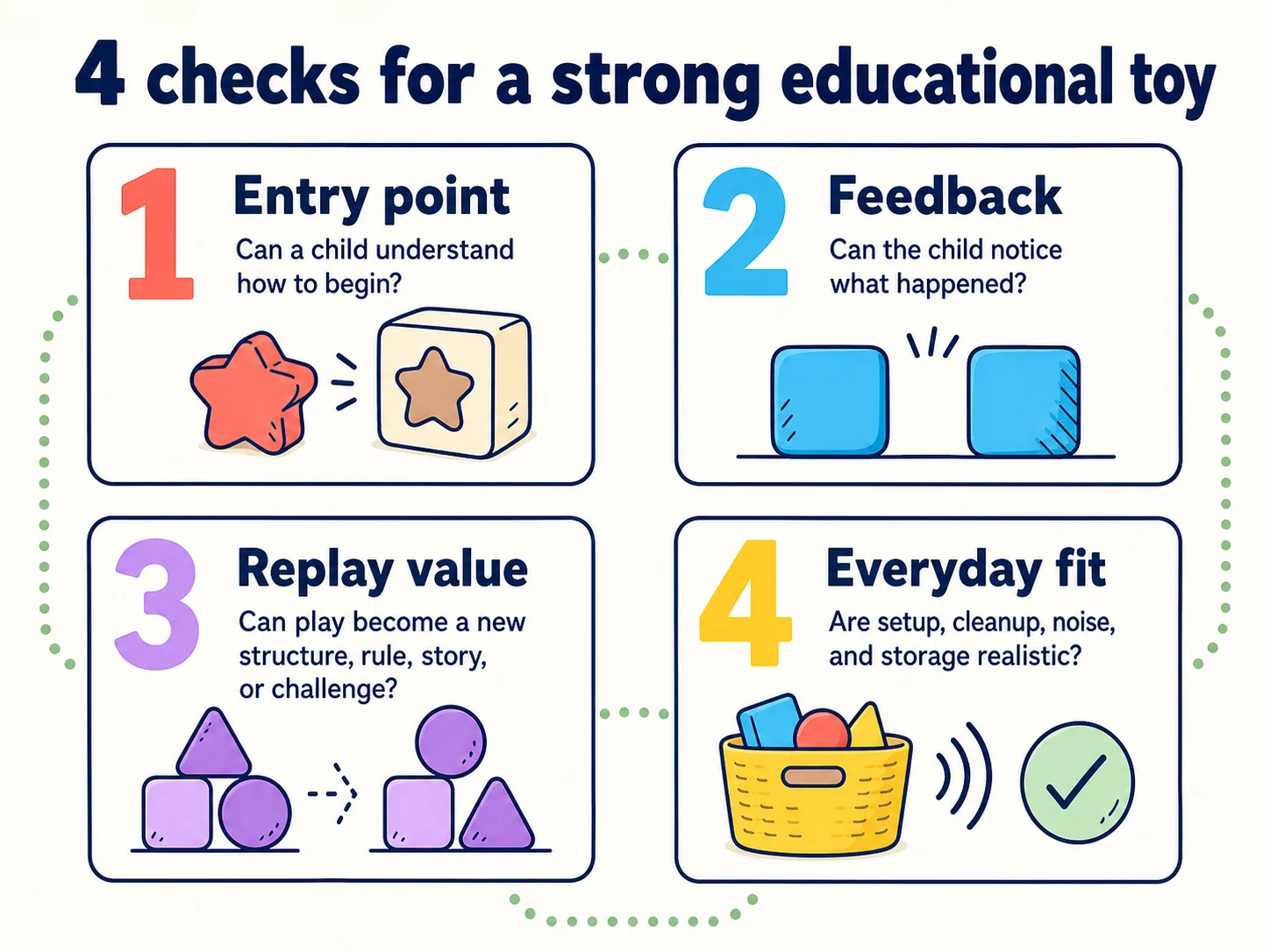 4 checks for a strong educational toy